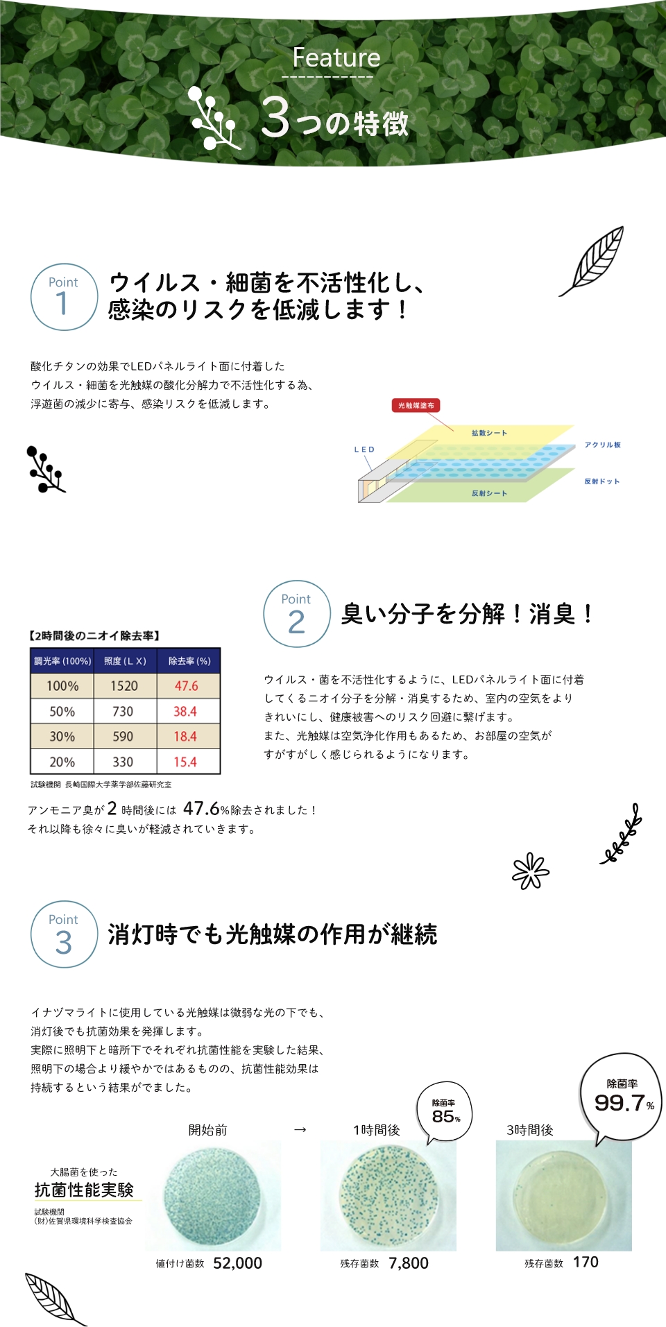 ウイルス・四阿欽を不活性化し、感染のリスクを低減します。臭い分子を分解！消臭！消灯時でも光触媒の作用が継続